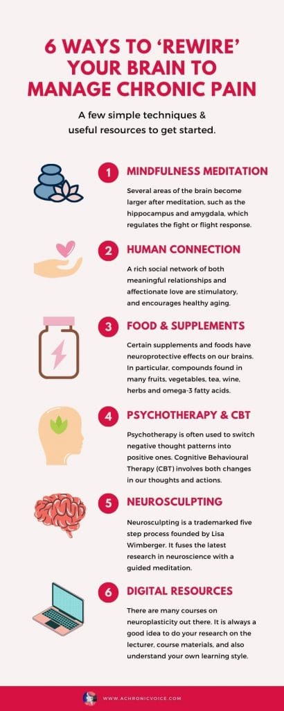 6 Ways to Rewire the Brain to Manage Chronic Pain Infographic