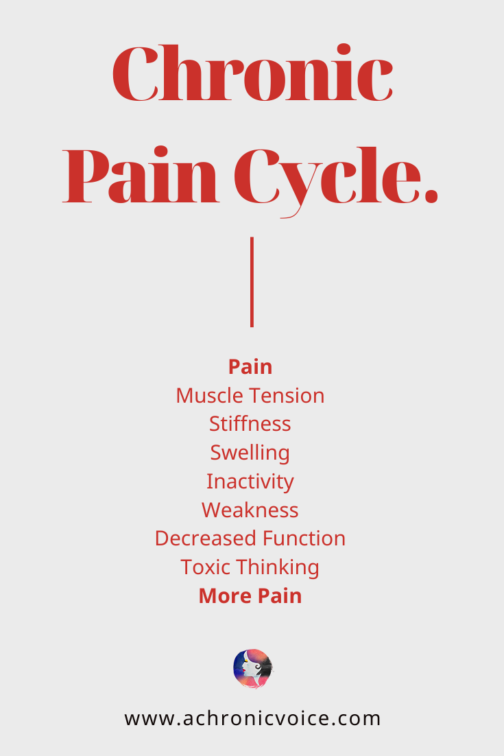 The Chronic Pain Cycle