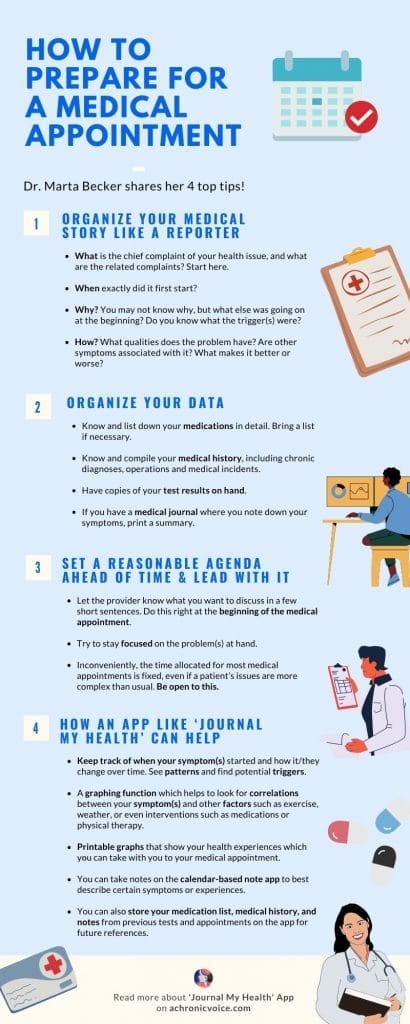 How to Prepare for a Medical Appointment in a Post-Pandemic World (4 Top Tips From a Doctor) Infographic